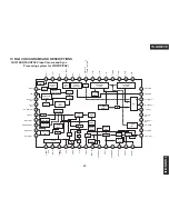 Preview for 49 page of Onkyo TX-NR801E Service Manual