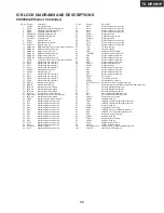 Preview for 58 page of Onkyo TX-NR801E Service Manual