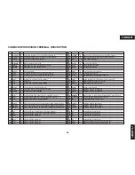 Preview for 69 page of Onkyo TX-NR801E Service Manual