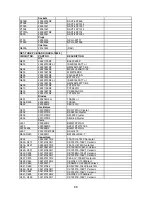 Preview for 88 page of Onkyo TX-NR801E Service Manual