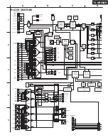 Предварительный просмотр 5 страницы Onkyo TX-NR900E Service Manual