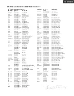 Предварительный просмотр 71 страницы Onkyo TX-NR900E Service Manual