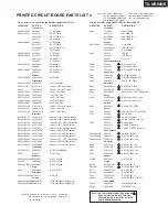 Предварительный просмотр 72 страницы Onkyo TX-NR900E Service Manual