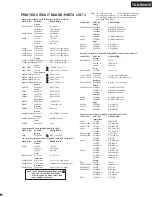 Предварительный просмотр 73 страницы Onkyo TX-NR900E Service Manual