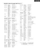 Предварительный просмотр 77 страницы Onkyo TX-NR900E Service Manual