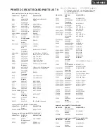 Предварительный просмотр 79 страницы Onkyo TX-NR900E Service Manual