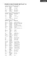 Предварительный просмотр 80 страницы Onkyo TX-NR900E Service Manual