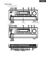 Предварительный просмотр 5 страницы Onkyo TX-NR901 Service Manual