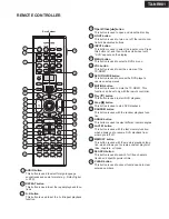 Предварительный просмотр 13 страницы Onkyo TX-NR901 Service Manual