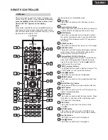 Предварительный просмотр 14 страницы Onkyo TX-NR901 Service Manual