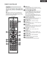 Preview for 16 page of Onkyo TX-NR901 Service Manual