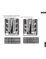 Предварительный просмотр 88 страницы Onkyo TX-NR901 Service Manual