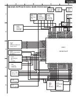 Предварительный просмотр 90 страницы Onkyo TX-NR901 Service Manual