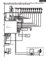 Предварительный просмотр 93 страницы Onkyo TX-NR901 Service Manual