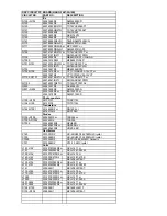 Предварительный просмотр 103 страницы Onkyo TX-NR901 Service Manual