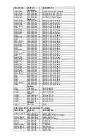 Предварительный просмотр 108 страницы Onkyo TX-NR901 Service Manual