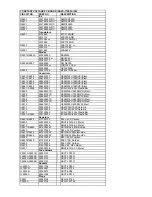 Предварительный просмотр 115 страницы Onkyo TX-NR901 Service Manual