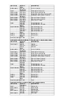 Предварительный просмотр 119 страницы Onkyo TX-NR901 Service Manual