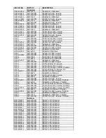 Предварительный просмотр 126 страницы Onkyo TX-NR901 Service Manual