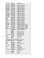 Предварительный просмотр 127 страницы Onkyo TX-NR901 Service Manual