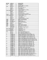 Предварительный просмотр 131 страницы Onkyo TX-NR901 Service Manual