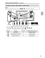 Предварительный просмотр 47 страницы Onkyo TX NR906 - AV Network Receiver User Manual