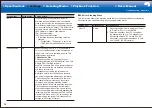 Preview for 52 page of Onkyo TX-RZ1100 Basic Manual