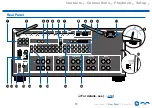 Preview for 13 page of Onkyo TX-RZ3400 Instruction Manual