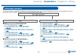 Preview for 18 page of Onkyo TX-RZ3400 Instruction Manual