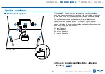 Preview for 19 page of Onkyo TX-RZ3400 Instruction Manual