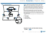 Preview for 20 page of Onkyo TX-RZ3400 Instruction Manual