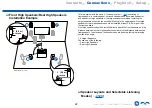 Preview for 22 page of Onkyo TX-RZ3400 Instruction Manual