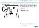 Preview for 24 page of Onkyo TX-RZ3400 Instruction Manual