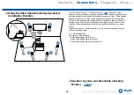 Preview for 28 page of Onkyo TX-RZ3400 Instruction Manual