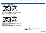 Preview for 36 page of Onkyo TX-RZ3400 Instruction Manual