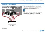 Preview for 68 page of Onkyo TX-RZ3400 Instruction Manual