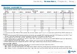 Preview for 69 page of Onkyo TX-RZ3400 Instruction Manual