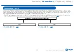 Preview for 71 page of Onkyo TX-RZ3400 Instruction Manual