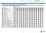 Preview for 129 page of Onkyo TX-RZ3400 Instruction Manual