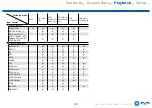 Preview for 141 page of Onkyo TX-RZ3400 Instruction Manual