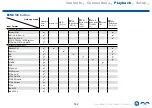 Preview for 142 page of Onkyo TX-RZ3400 Instruction Manual