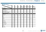 Preview for 145 page of Onkyo TX-RZ3400 Instruction Manual