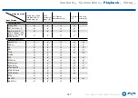 Preview for 147 page of Onkyo TX-RZ3400 Instruction Manual