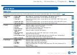 Preview for 150 page of Onkyo TX-RZ3400 Instruction Manual