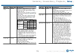 Preview for 154 page of Onkyo TX-RZ3400 Instruction Manual