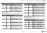 Preview for 156 page of Onkyo TX-RZ3400 Instruction Manual