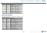 Preview for 157 page of Onkyo TX-RZ3400 Instruction Manual