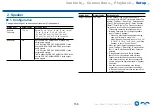 Preview for 158 page of Onkyo TX-RZ3400 Instruction Manual