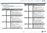 Preview for 160 page of Onkyo TX-RZ3400 Instruction Manual