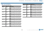 Preview for 162 page of Onkyo TX-RZ3400 Instruction Manual